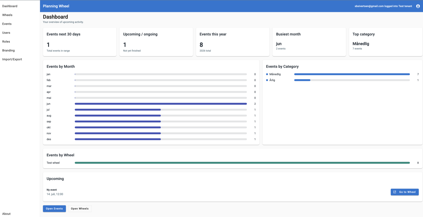 PlanningWheel dashboard showing upcoming events, events by month, event categories, and a top navigation bar.
